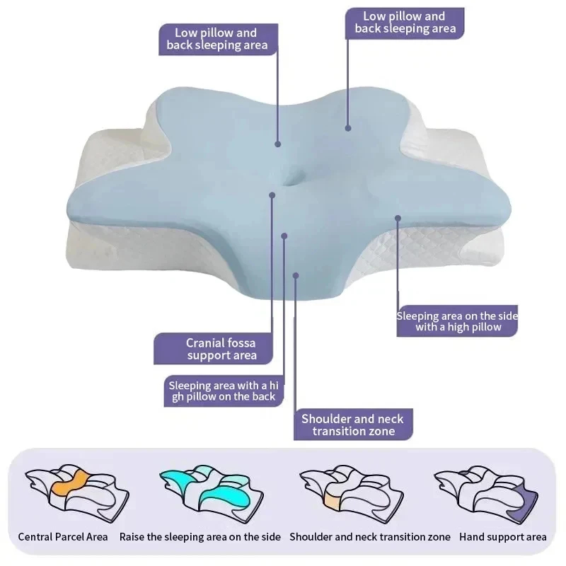 Ademend koele traagschuim kuss - Memory Foam Orthopedic Pillow Neck Pain recensie en prijs
