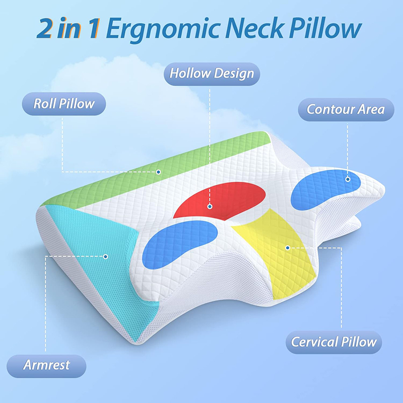 Orthopedisch Contour Nekkussen - Memory Foam Orthopedic Pillow Neck Pain recensie en prijs